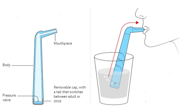 Cách chữa nấc hiệu quả nhất hóa ra là hút nước thật mạnh bằng ống hút - Ảnh 5.