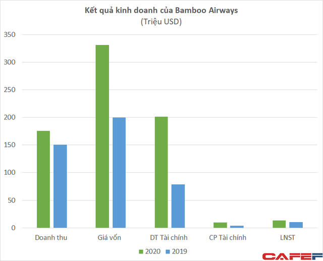 Hàng trăm triệu cổ phiếu Bamboo Airways được dùng làm tài sản đảm bảo khoản vay với mức giá 8.500 đồng/cp - Ảnh 3.