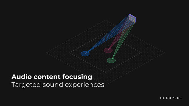 Quên tai nghe đi, công nghệ Holoplot mới có thể truyền trực tiếp âm thanh tới tai bạn, nghe nhạc mà không cần phụ kiện - Ảnh 3.