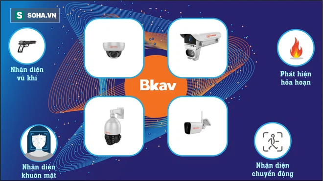 Đột phá về camera an ninh: BKAV 'bắt' được cả vũ khí nóng - lạnh và ...