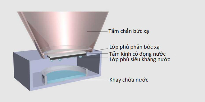 Chế thành công hệ thống thu thập nước từ hơi ẩm, hoạt động 24/7 mà không cần năng lượng, phơi nắng gắt cũng ra nước - Ảnh 2.