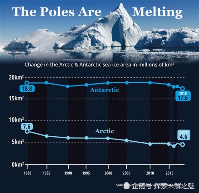 Nghiên cứu mới cho thấy sông băng ngày tận thế ở Nam Cực không đáng sợ như vậy - Ảnh 2.