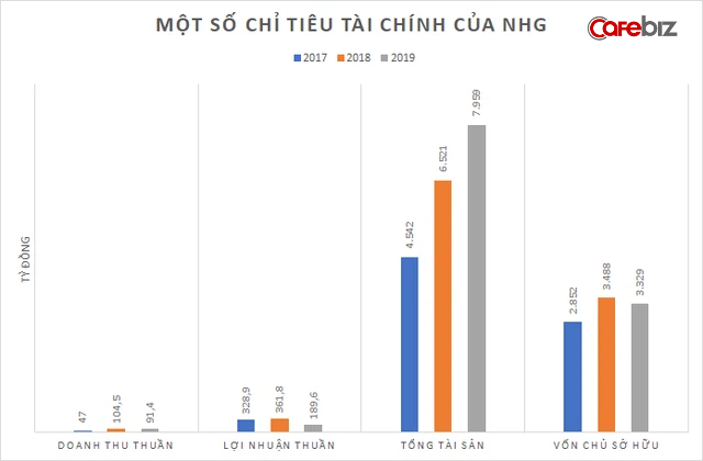 Chân dung ông trùm giáo dục tư nhân ở Việt Nam: Từ cửa hàng bán máy tính trở thành tập đoàn giáo dục đa cấp, lấn sân làm bất động sản du lịch - Ảnh 4.