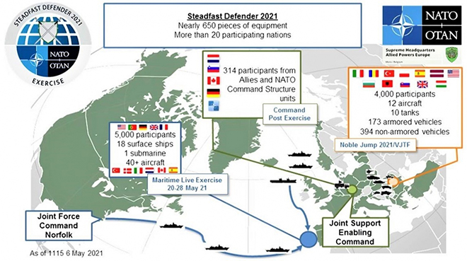 Steadfast Defender 21 và những thông điệp của NATO - Ảnh 6.