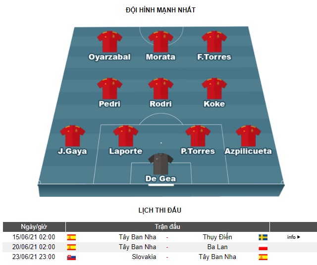 EURO 2020: Tây Ban Nha - Sức bật tuổi trẻ - Ảnh 4.