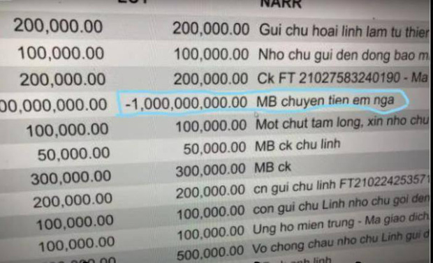  MXH lan truyền sao kê ngân hàng chưa công bố được cho là của NS Hoài Linh: Số tiền từ thiện thực tế lên đến 22 tỷ, có 1 tỷ giao dịch đáng ngờ? - Ảnh 2.