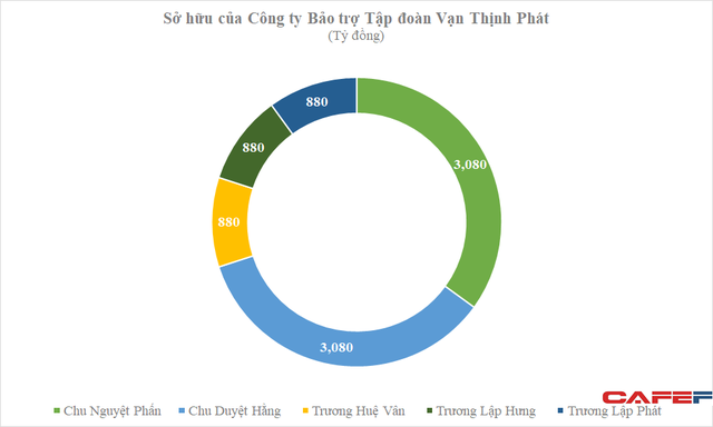  Công ty mới thành lập 8 tháng ủng hộ 1.450 tỷ đồng mua vaccine: Vốn khủng 8.800 tỷ đồng, CEO 26 tuổi là con nữ doanh nhân nổi tiếng  - Ảnh 1.