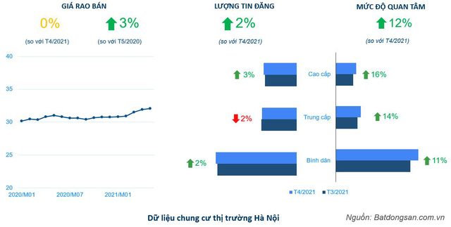  Lộ lý do dòng tiền dịch chuyển từ đất nền sang chung cư sau sốt đất  - Ảnh 1.