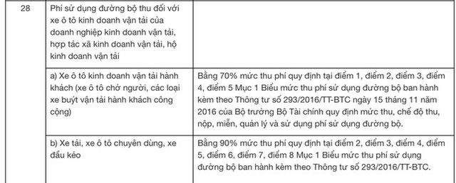 Từ ngày 1/7, xe kinh doanh vận tải sẽ được giảm phí đường bộ - Ảnh 1.