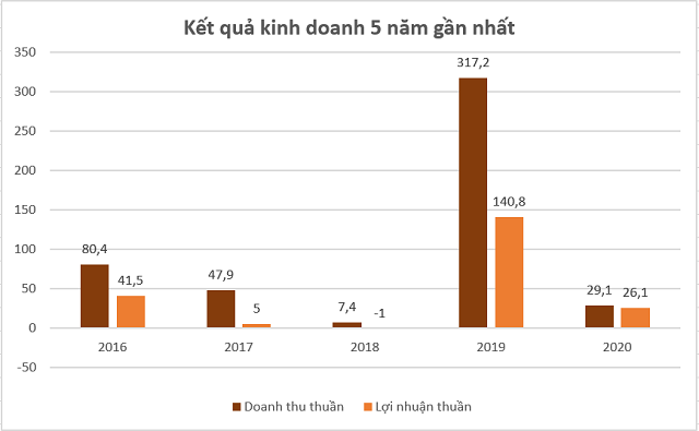 Chủ đầu tư dự án khu dân cư 46 ha tại Long Thành, Đồng Nai là ai? - Ảnh 2.