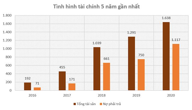 Chủ đầu tư dự án khu dân cư 46 ha tại Long Thành, Đồng Nai là ai? - Ảnh 3.