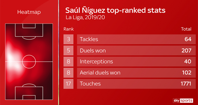 Saul Niguez có thực sự cần thiết với Barcelona? - Ảnh 1.