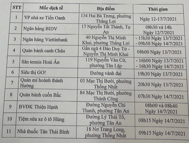 TP Buôn Ma Thuột giãn cách theo Chỉ thị 15; Ca dương tính mới tới hàng loạt ngân hàng, bệnh viện và quán ăn, chưa rõ nguồn lây - Ảnh 2.