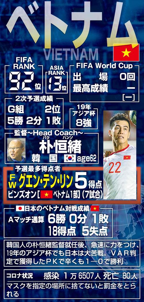 Báo Nhật Bản: Thi đấu với tuyển Việt Nam có lợi cho tuyển Nhật Bản tại vòng loại thứ 3 World Cup 2022 - Ảnh 1.