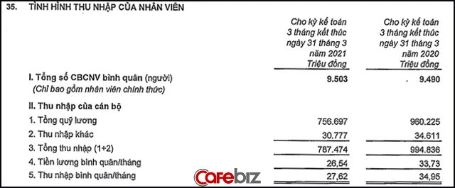 CEO Nguyễn Đức Vinh gửi email cho toàn bộ nhân viên VPBank thông báo tăng lương, áp dụng ngay từ tháng 7 - Ảnh 2.