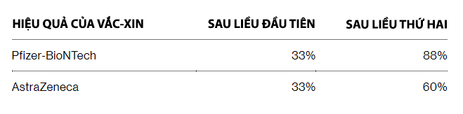 Từ Alpha đến Delta: các biến thể COVID-19 nguy hiểm ra sao? Vắc-xin có thể ngăn chặn được chúng ở mức độ nào? - Ảnh 5.