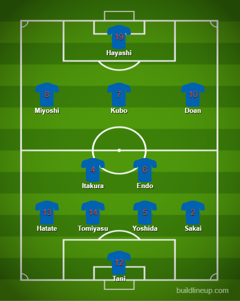 Preview ĐT bóng đá Olympic Nhật Bản: Quyết giữ huy chương ở lại Tokyo - Ảnh 8.