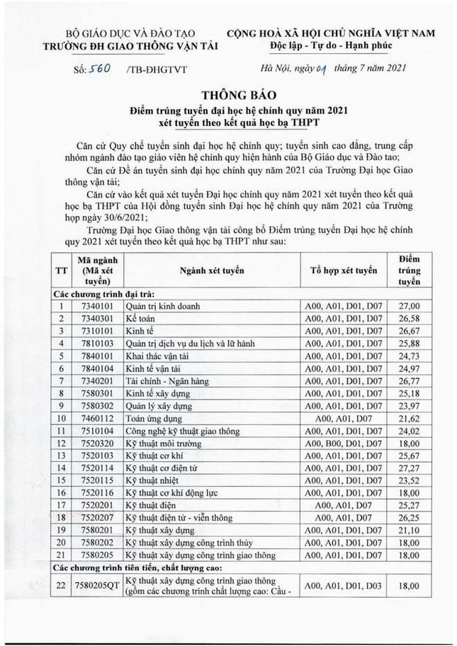 Hàng loạt trường đại học hot công bố điểm chuẩn học bạ năm 2021 - Ảnh 12.