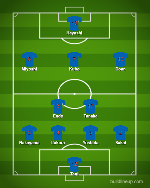 Preview bóng đá nam Olympic Tokyo 2020: Nhật Bản vs Mexico - Ảnh 5.