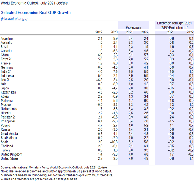 IMF hạ dự báo tăng trưởng của Indonesia, Malaysia, Philippines và Thái Lan, chưa thay đổi dự báo cho Việt Nam - Ảnh 1.