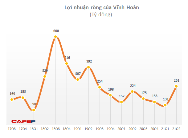  Vĩnh Hoàn (VHC) được chấp thuận mua 200.000 liều vắc xin Nanocovax, giá 120.000 đồng/liều chưa bao gồm thuế VAT  - Ảnh 1.