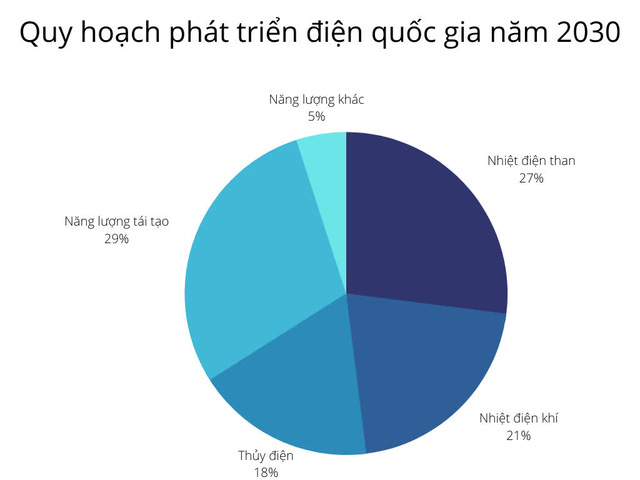 Forbes: Loạt ông lớn năng lượng Đông Nam Á mạnh tay đầu tư vào Việt Nam và Indonesia - Ảnh 2.