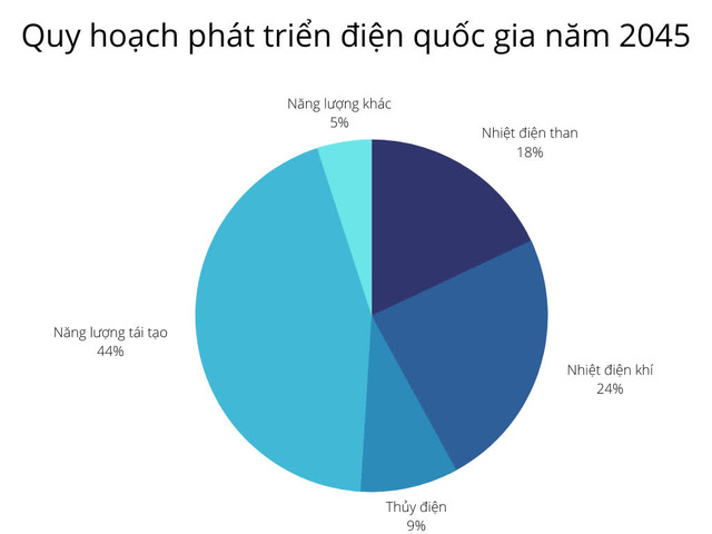 Forbes: Loạt ông lớn năng lượng Đông Nam Á mạnh tay đầu tư vào Việt Nam và Indonesia - Ảnh 3.