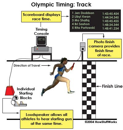 Trọng tài công bằng nhất tại mỗi kỳ Olympic - Ảnh 5.