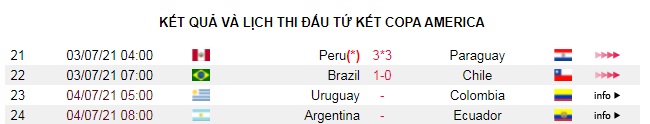 Argentina - Ecuador: Khó cưỡng - Ảnh 4.