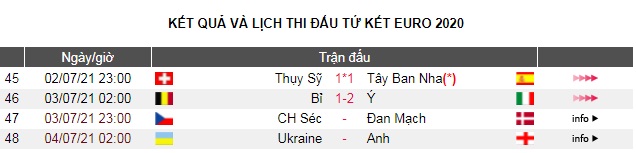 Ukraine - Anh: Sự sắp đặt của số phận - Ảnh 6.