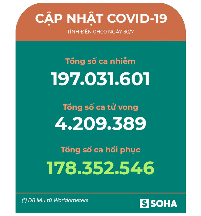 Khó lường: Indonesia ghi nhận gần nghìn ca mắc biến thể nội địa; Hàng rào chống Covid-19 của Trung Quốc tiếp tục bị thủng: Xuất hiện ca cộng đồng ngay thủ đô - Ảnh 1.