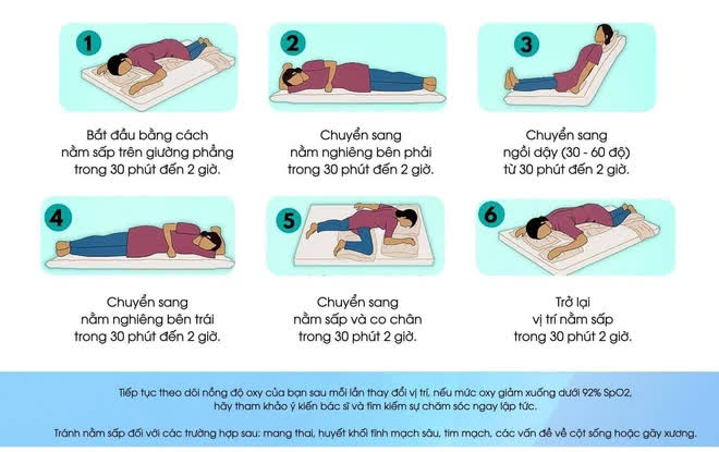 BS Trương Hữu Khanh: Hướng dẫn tư thế nằm giúp cải thiện oxy phổi cho F0 điều trị tại nhà khi cảm thấy mệt - Ảnh 1. BS Trương Hữu Khanh: Hướng dẫn tư thế nằm giúp cải thiện oxy phổi cho F0 điều trị tại nhà khi cảm thấy mệt - Ảnh 1.
