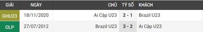 Nhận định, soi kèo, dự đoán U23 Brazil vs U23 Ai Cập (tứ kết Olympic Tokyo 2020) - Ảnh 3.
