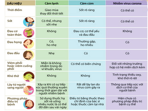 Sau khi nghi nhiễm Covid-19, triệu chứng thường thấy sớm nhất là gì? - Ảnh 2.