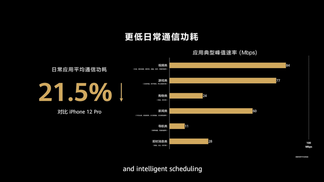 Không 5G, không Google, Huawei vẫn cho rằng smartphone của mình tốt hơn iPhone 12 Pro Max và Galaxy S21 Ultra như thế nào? - Ảnh 12.
