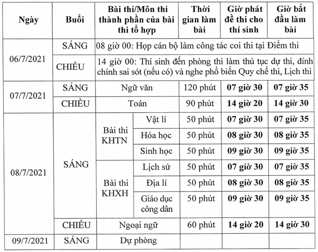 Cách tính điểm xét tốt nghiệp THPT 2021 sẽ thế nào? - Ảnh 4.