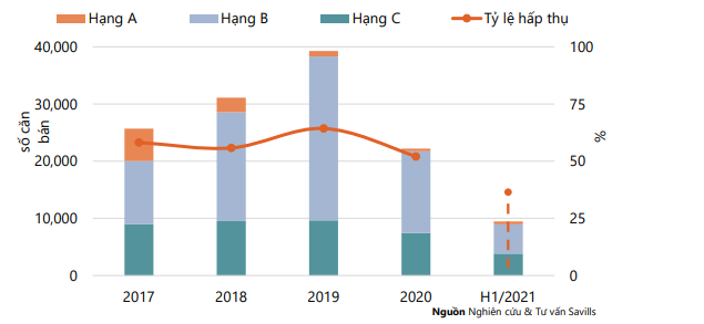 Giá căn hộ tại Hà Nội gần 40 triệu đồng/m2 - Ảnh 1.