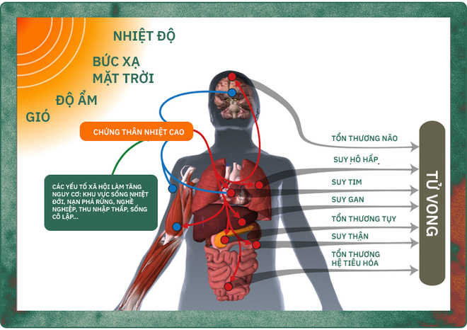 Giải mã hiện tượng vòm nhiệt trong những ngày nắng nóng chết chóc đang xảy ra ở Tây Bắc Mỹ - Ảnh 12.