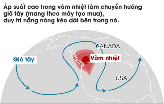 Giải mã hiện tượng vòm nhiệt trong những ngày nắng nóng chết chóc đang xảy ra ở Tây Bắc Mỹ - Ảnh 6.