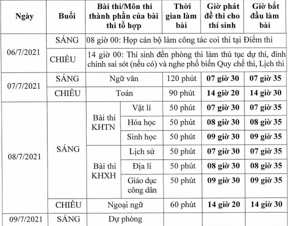 [CẬP NHẬT] Hôm nay, hơn 1 triệu thí sinh thi tốt nghiệp THPT Quốc gia 2021 môn Văn, Toán - Ảnh 1.