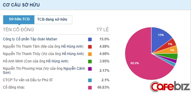 Lộ diện người vợ tào khang kín tiếng phía sau tỷ phú Hồ Hùng Anh: Sở hữu khối tài sản hơn 10.000 tỷ đồng, là 1 trong 3 vị phu nhân giàu nhất sàn chứng khoán - Ảnh 1.