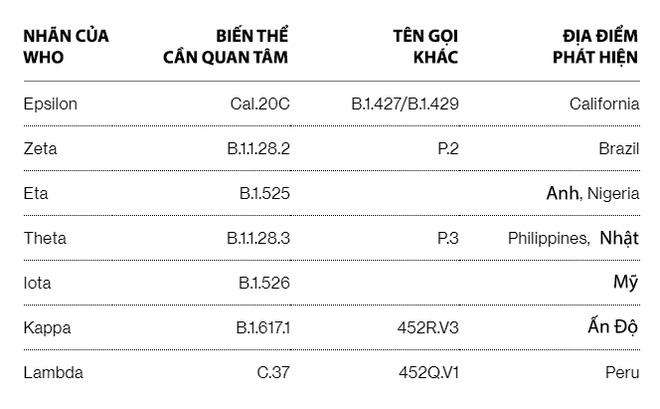 Biến thể COVID