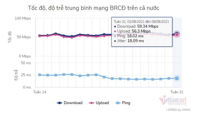 Sẽ đo kiểm chất lượng Internet Việt Nam qua trải nghiệm người sử dụng - Ảnh 2.