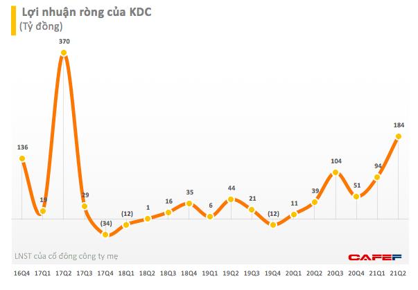 Soi lợi nhuận của các doanh nghiệp kinh doanh hàng thiết yếu trên sàn chứng khoán - Ảnh 2.