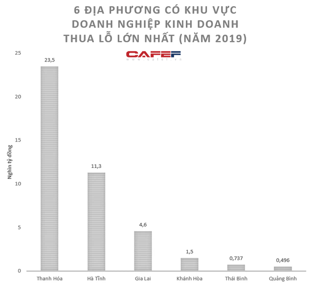 Lộ diện top địa phương có doanh nghiệp làm ăn lãi lớn nhất và lỗ nặng nhất - Ảnh 2.