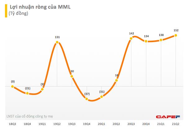 Soi lợi nhuận của các doanh nghiệp kinh doanh hàng thiết yếu trên sàn chứng khoán - Ảnh 3.