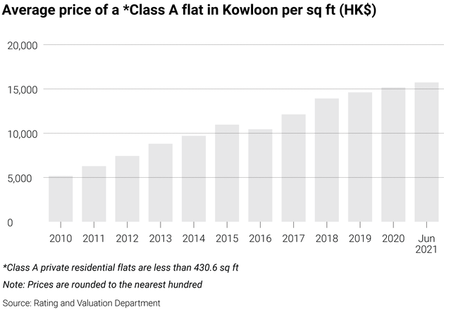 Tiết kiệm cả đời không mua nổi nhà: Nỗi đau của giới trẻ Hong Kong - Ảnh 2.