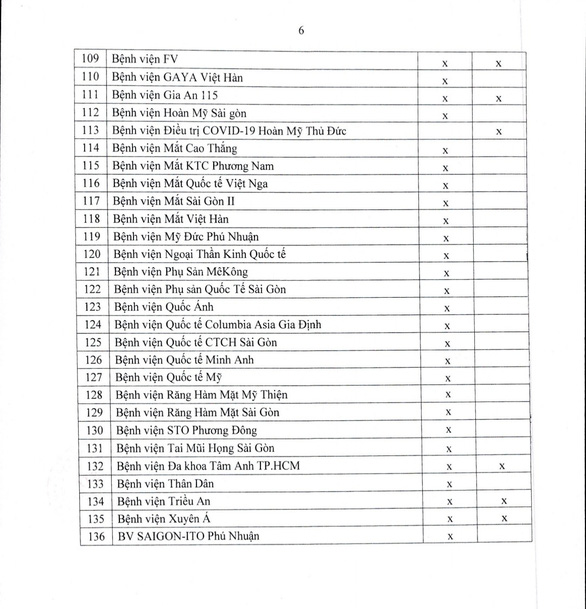 Chi tiết 136 cơ sở y tế tại TP.HCM ‘sẵn sàng tiếp nhận bệnh nhân đến khám và cấp cứu’ - Ảnh 4.