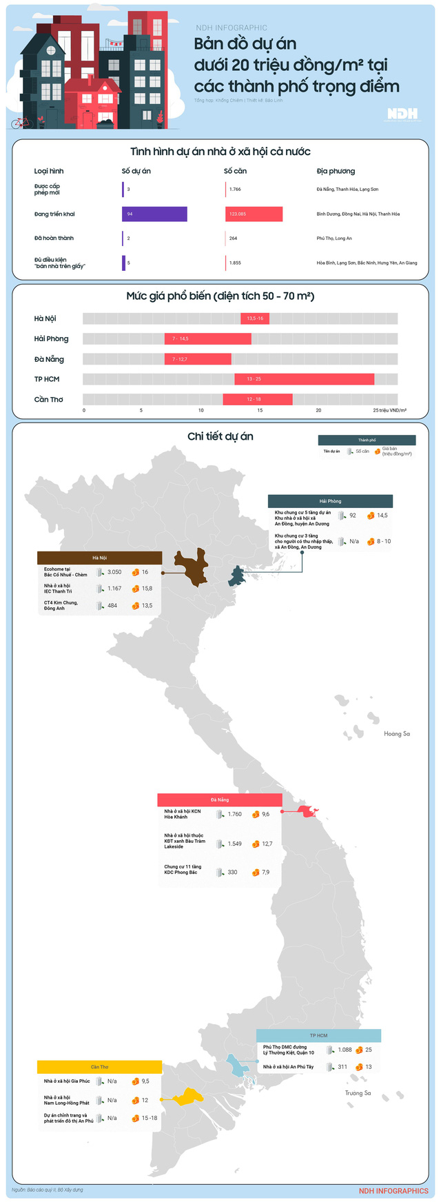  Bản đồ dự án dưới 20 triệu đồng/m2 tại các thành phố trọng điểm  - Ảnh 1.