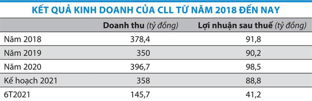 Điều gì đang xảy ra với mạng lưới vận tải biển Việt Nam và thế giới? Liệu sẽ xuất hiện hiệu ứng domino khi hàng trăm container ùn ứ, giá cước tăng mạnh? - Ảnh 4.